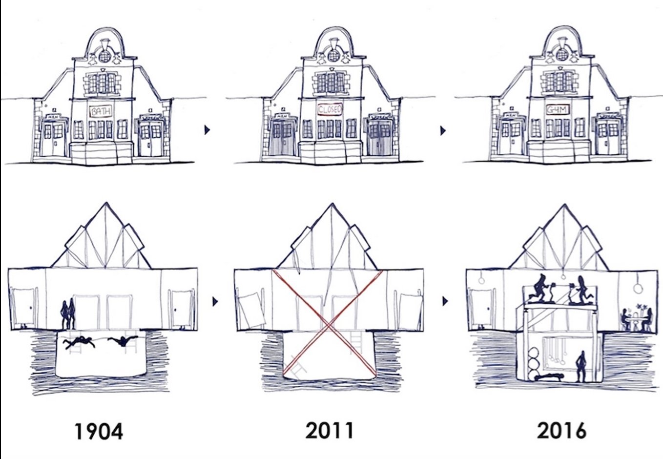 Three sketches of a building showing how it changed between 1904 and 2016